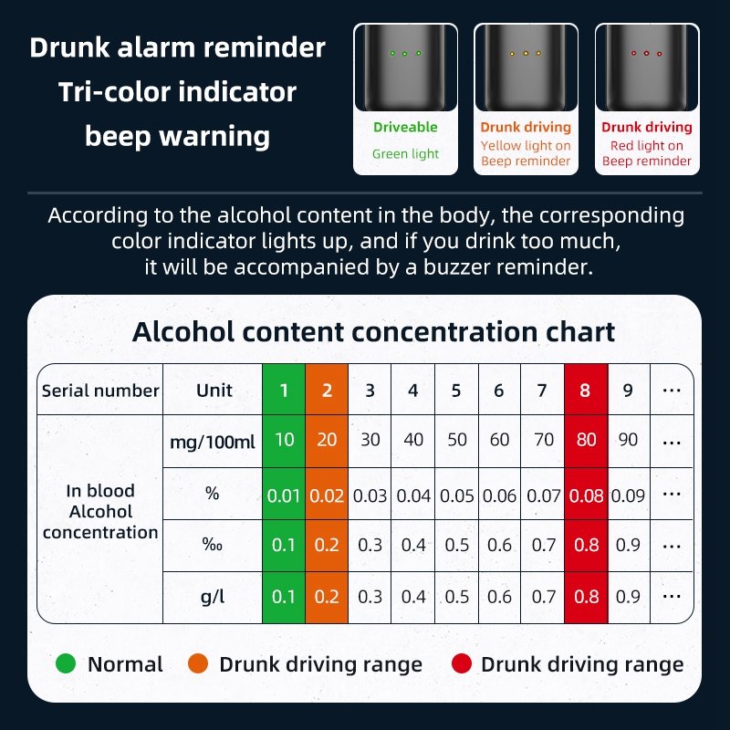 Alcohol tester manufacturer portable Digital Display Rechargeable alcotester breathalyzer alcohol breath tester T05