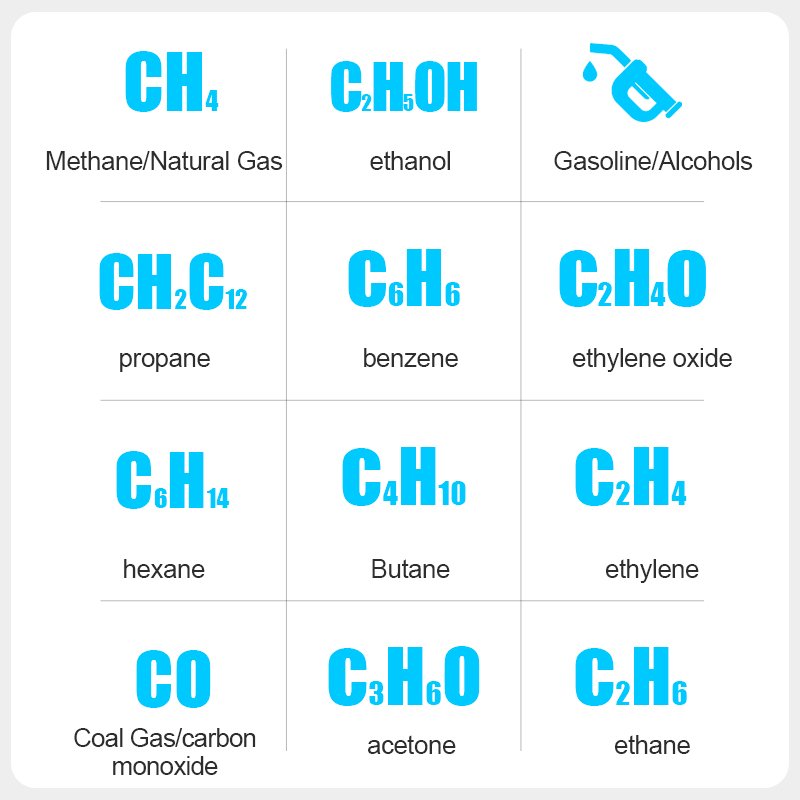 CGD05A Coal Gas Analyzer PPM Meter Combustible Flammable Natural Tester 50000 PPM 100% LEL Sound Alarm Methane Leak Gas Detector