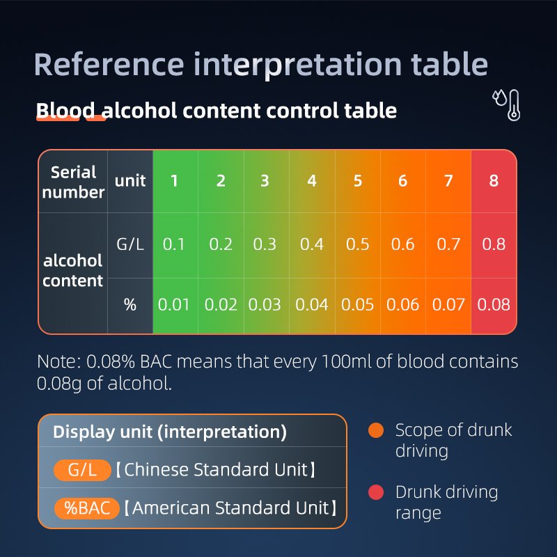 Alcohol tester manufacturer portable Digital Display Rechargeable alcotester breathalyzer alcohol breath tester T01