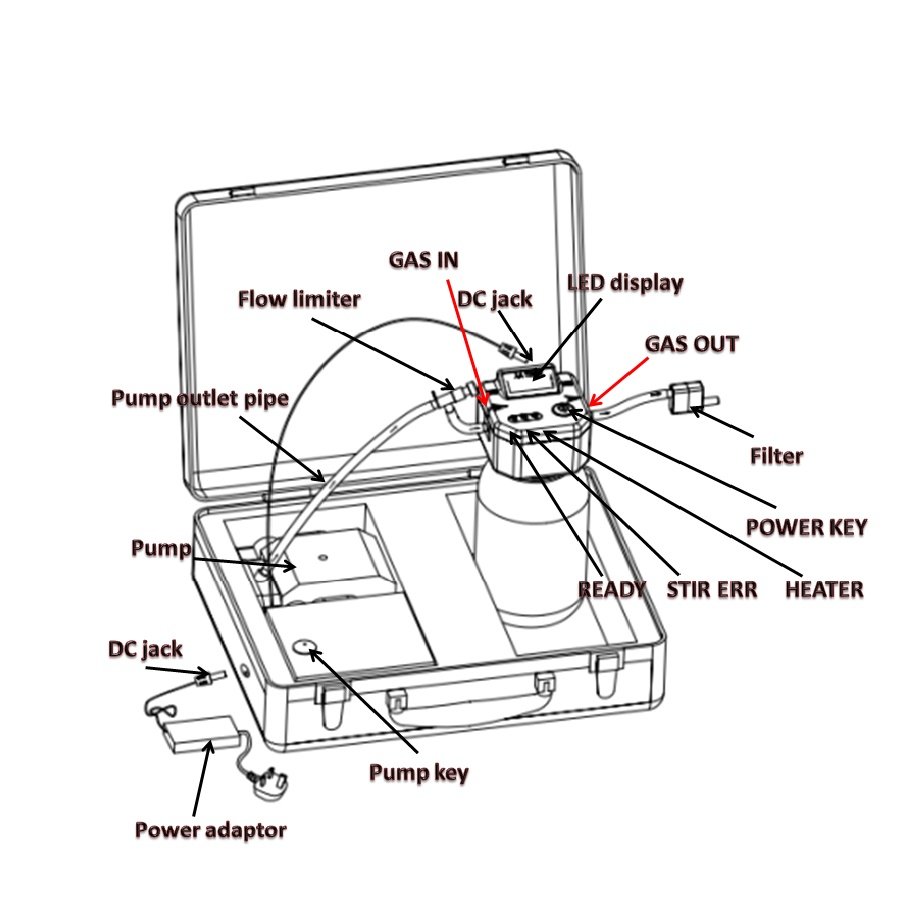2025 AA2068 Alcohol Tester 4.3