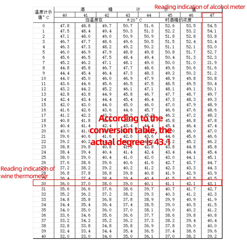 NEW 4 Piece/set 0-100% Alcoholometers Concentration Meter Alcoholmeter Tester Alcohol Professional Tester