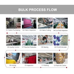 Bulk Manufactures