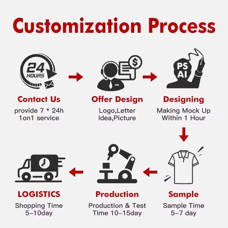 High Quality Short Sleeve 100% Cotton Customized Printed T Shirt 3d Printed Round Neck Men's T Shirt