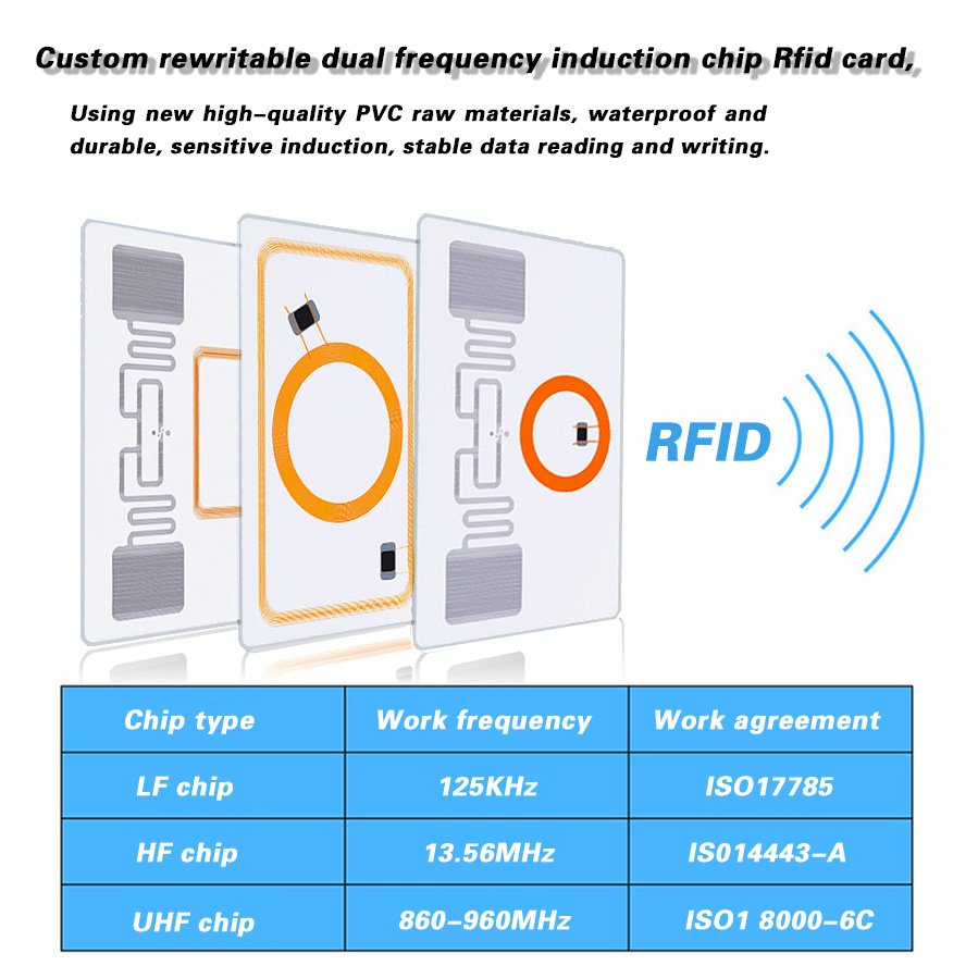 Latest Product Favorable Price Wholesale NFC Cards Rfid Blank Smart Card