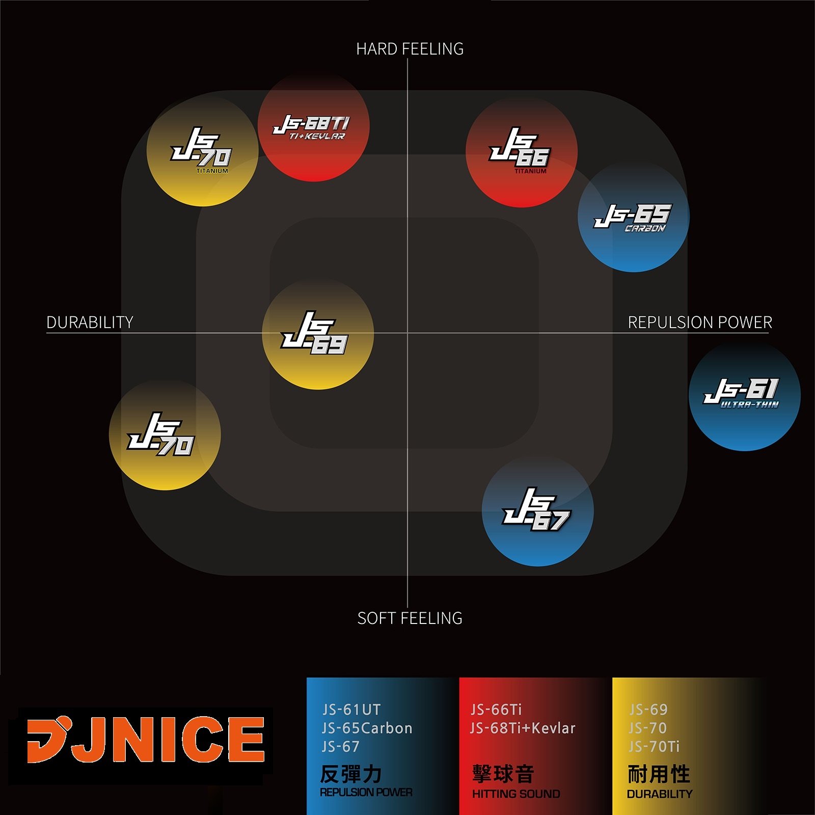 JNICE JS-69 0.69mm Durable Badminton Racket String