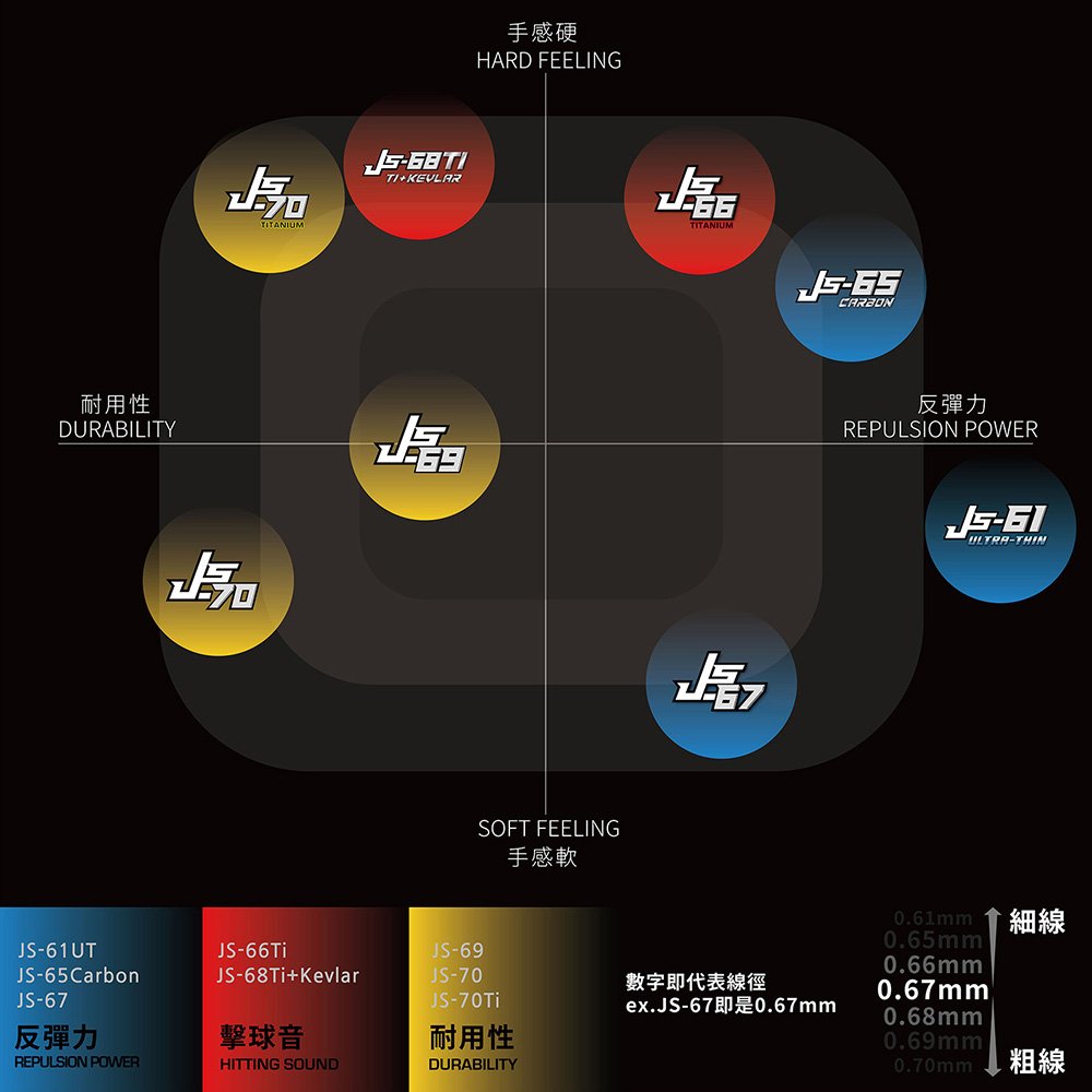 TAIWAN JNICE JS-70 TI high durability badminton racket string
