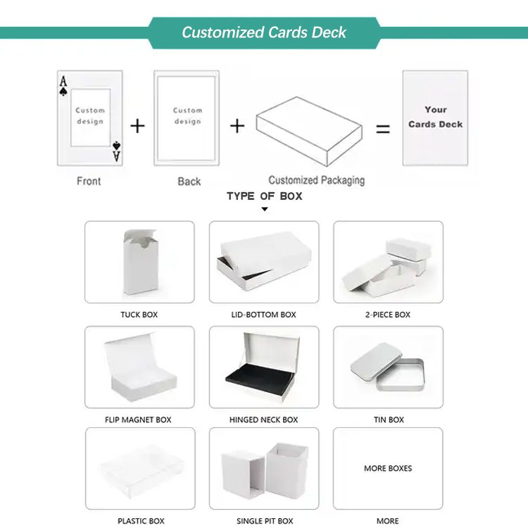 Yimi paper family educational board game printing cardboard thick paper tokens and dice board game production for kids