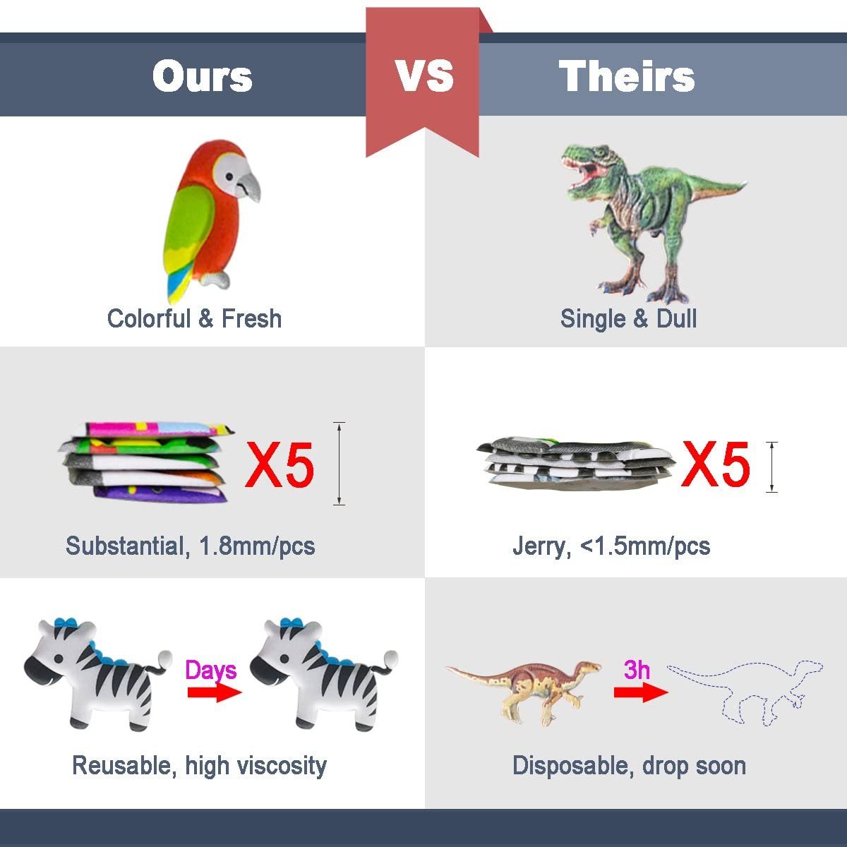 Different Sheets 3D Puffy Sticker for Kids, Bulk Scrapbooking Animals Stickers for Boys Girls Teachers Birthday Gift