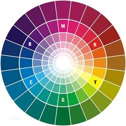 CMYK