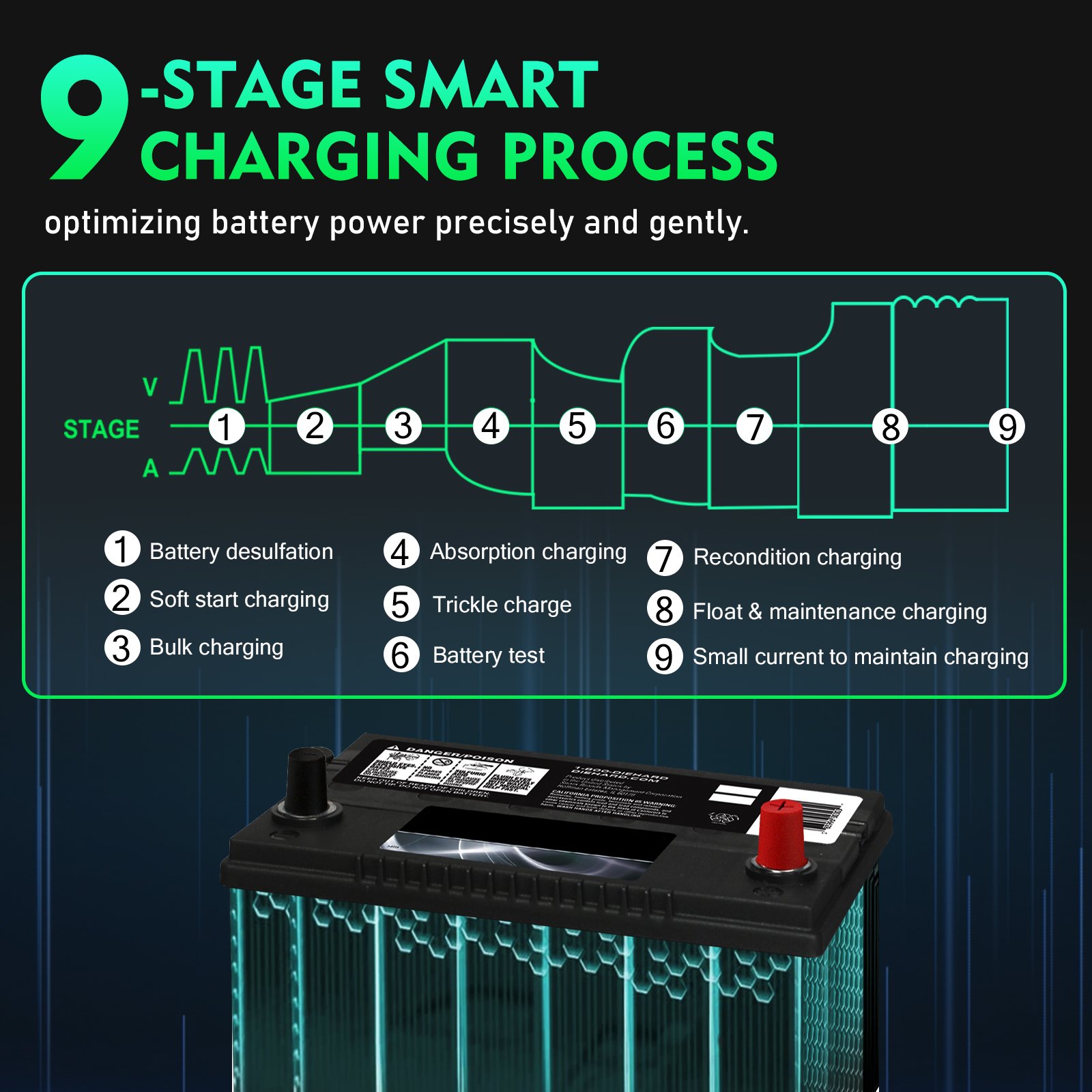Htrc 48v/13a 36v/18a Smart Charger 36volt Golf Cart Charger Pb Lifepo4 Lead-acid Battery Automatic Motorcycle Charger Electric