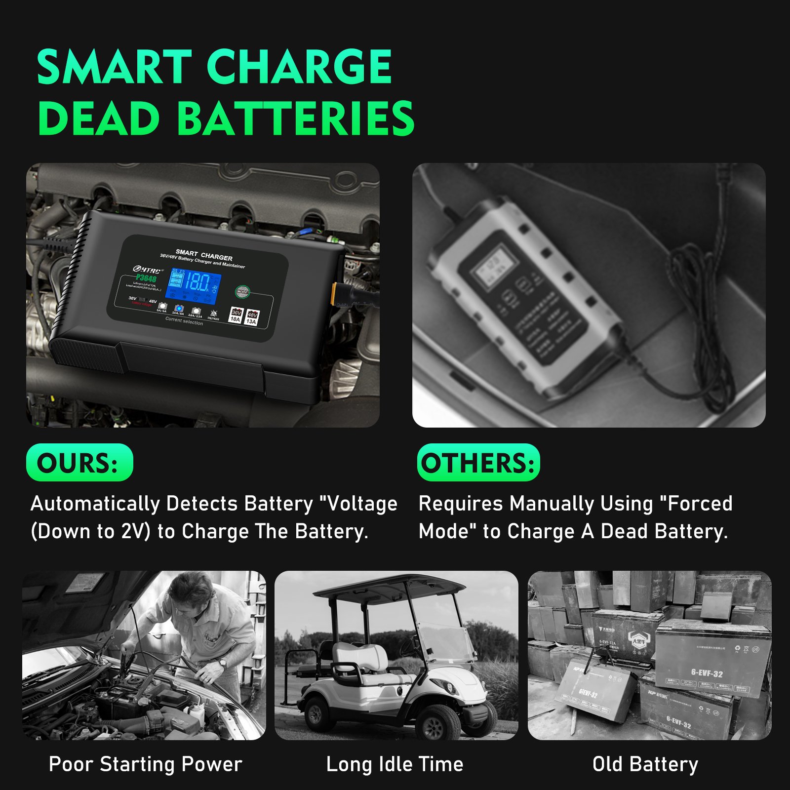 Htrc 48v/13a 36v/18a Smart Charger 36volt Golf Cart Charger Pb Lifepo4 Lead-acid Battery Automatic Motorcycle Charger Electric