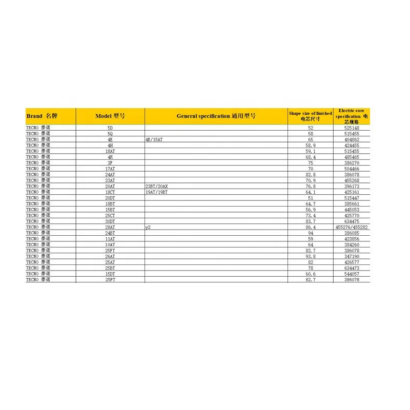 China market of electronic mobile accessories 1150mah 3.7v wholesale BL-5CAT battery for tecno