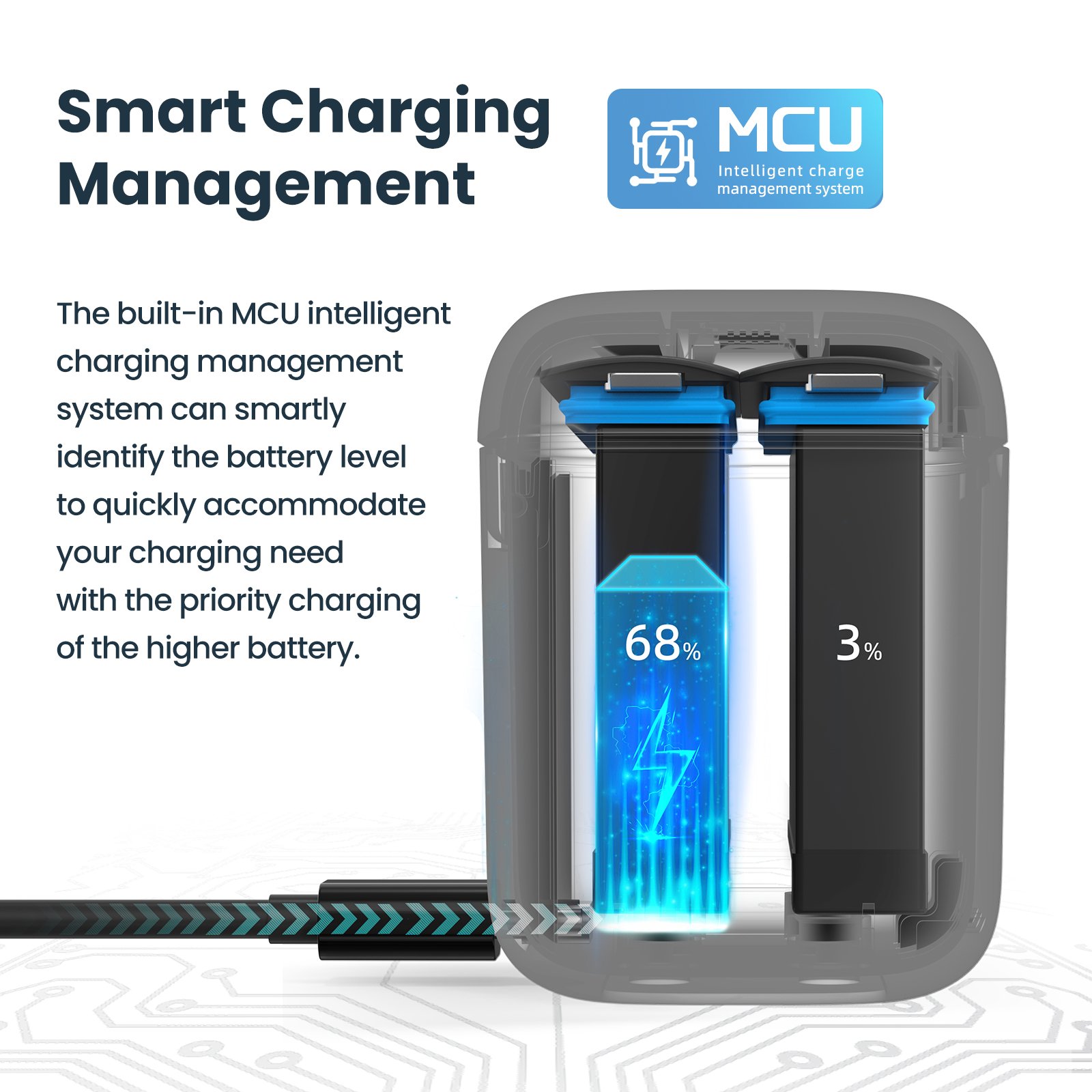 aMagisn Fast Charge Box for Insta360 X4 Battery Storage Box Portable Smart Fast Charging Box Accessories for X4 Action Camera