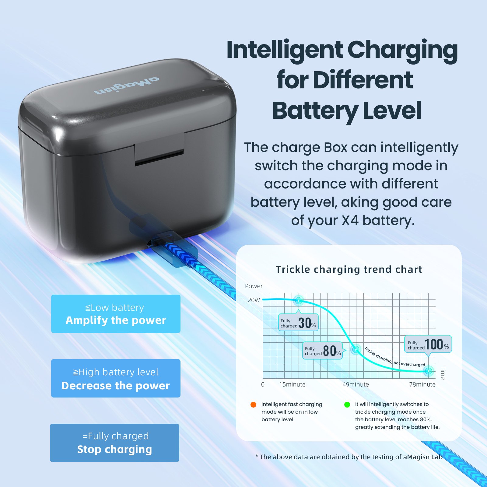 aMagisn Fast Charge Box for Insta360 X4 Battery Storage Box Portable Smart Fast Charging Box Accessories for X4 Action Camera