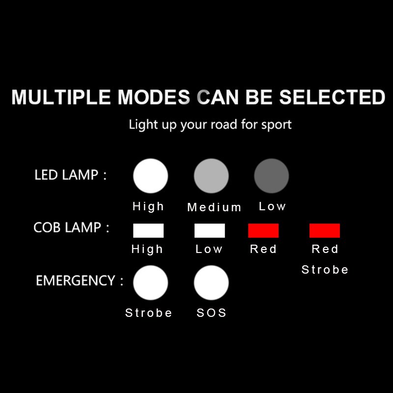 Hot Sale Multiple Modes Bicycle Light Front and Back with Power Display USB Rechargeable Bike Light Kit