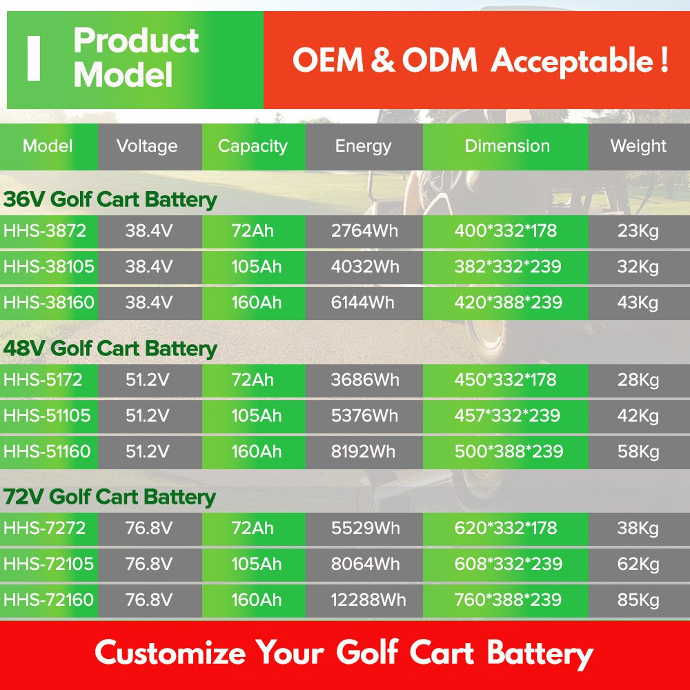 36v 48v 72v golf cart battery diy upgrade accessories replacement golf cart lithium battery conversion kit system