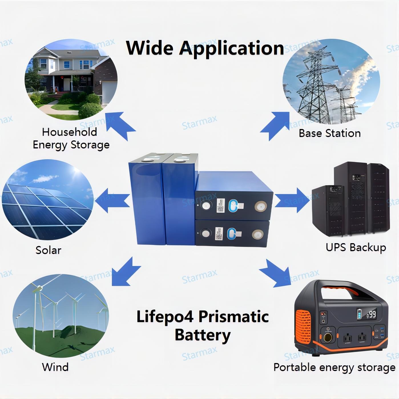Starmax Catl 3.2V 300Ah 280Ah 204Ah 100Ah Lifepo4 Battery Cell 400Ah 72V Lithium Akku Lifepo4 Battery Pack Energy Storage System
