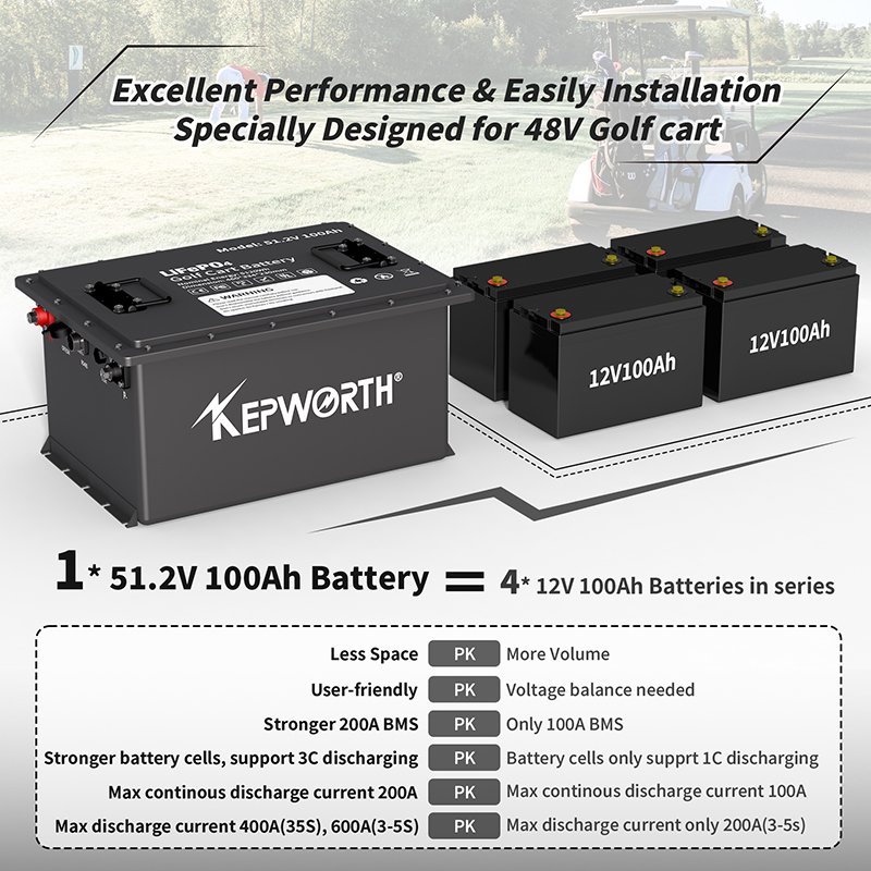 USA/EU stocks Kepworth Outdoor 48V 51.2V 100Ah Lithium LIFEPO4 Deep Cycle golf cart smart BMS Battery with LCD screen/charger