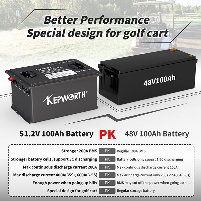 USA/EU stocks Kepworth Outdoor 48V 51.2V 100Ah Lithium LIFEPO4 Deep Cycle golf cart smart BMS Battery with LCD screen/charger