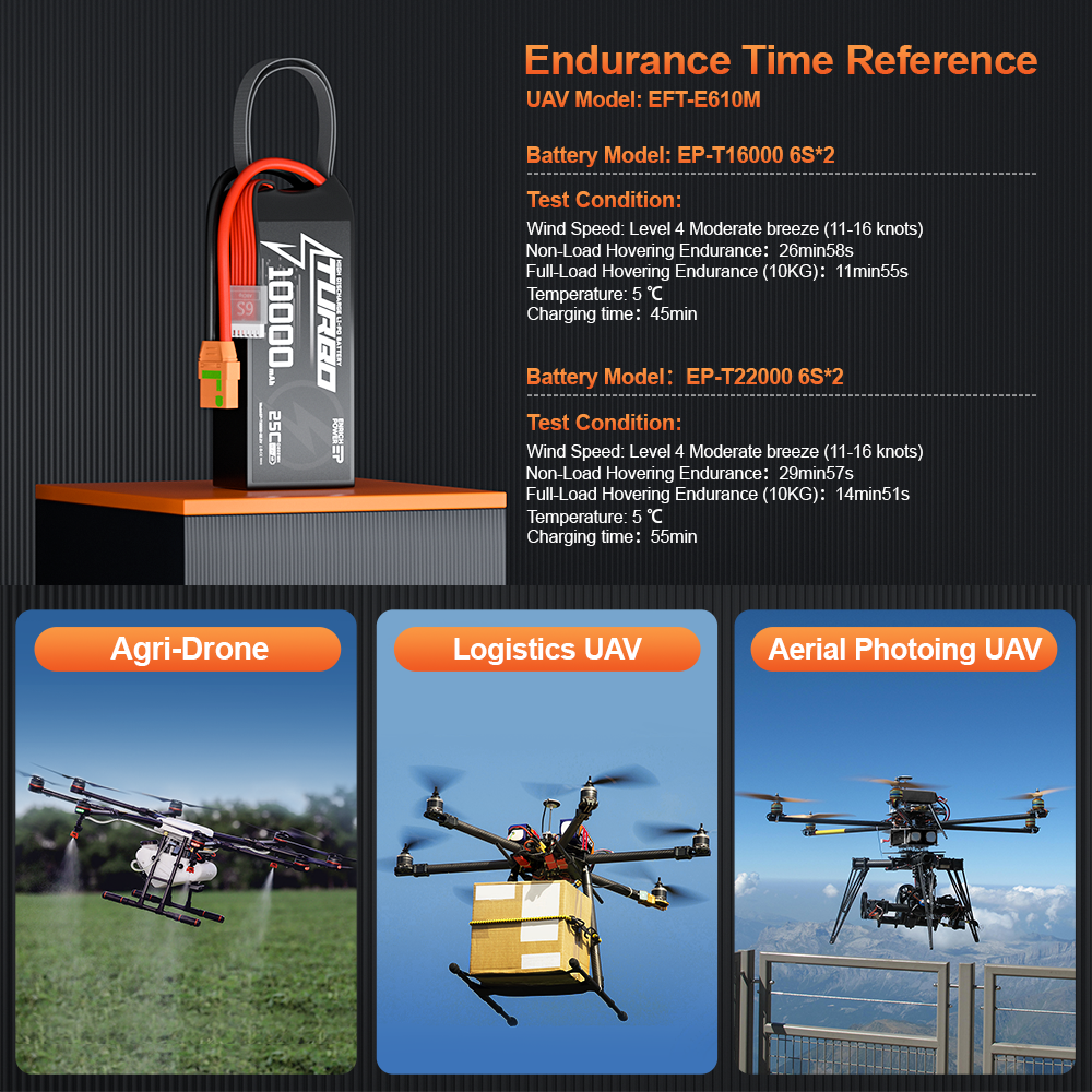 Original Factory High Rate 6S 10AH Li-polymer Battery Drone 22.2V 10000mah Battery Cells for Agriculture Drone