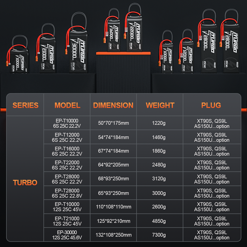 Original Factory High Rate 6S 10AH Li-polymer Battery Drone 22.2V 10000mah Battery Cells for Agriculture Drone
