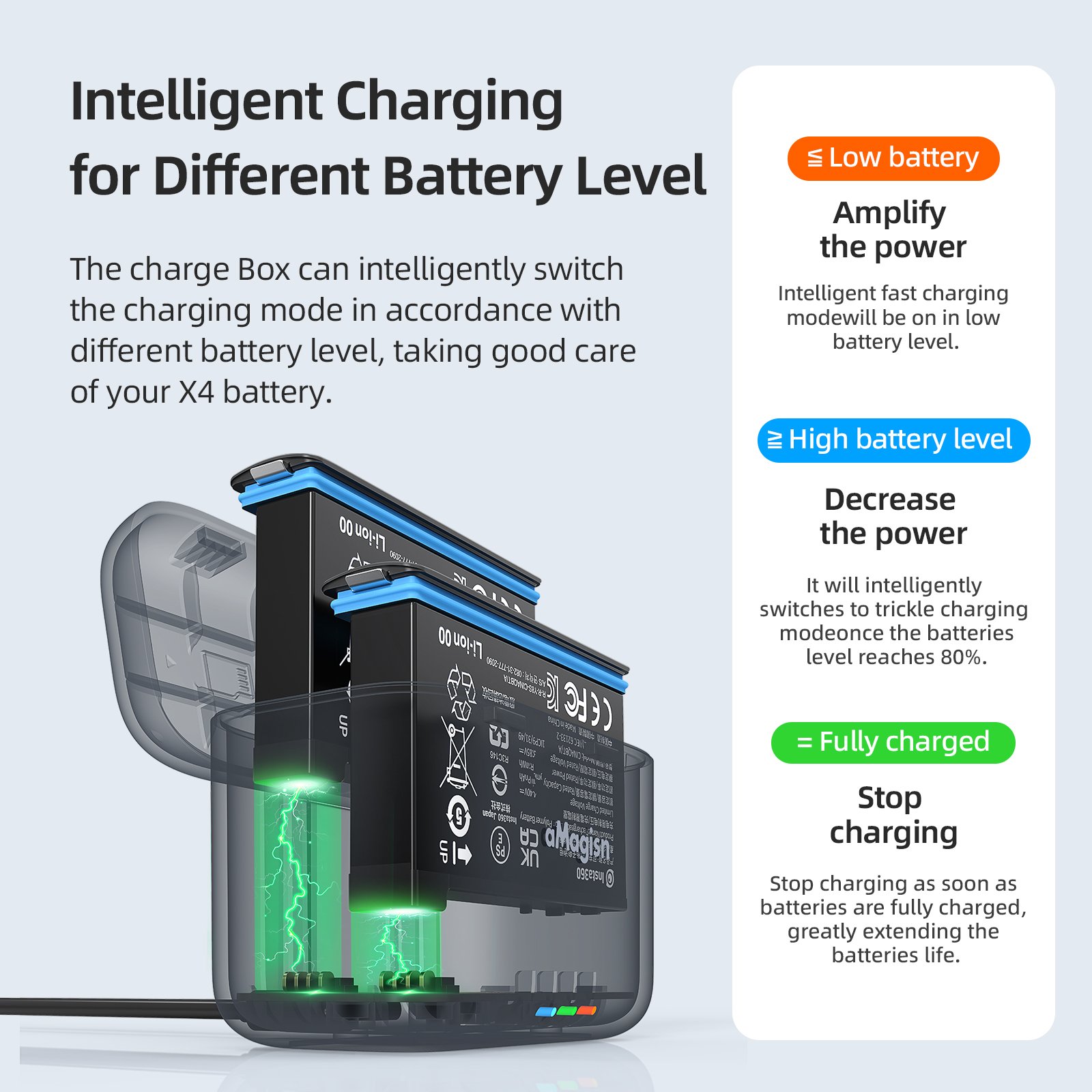 aMagisn New Charger Box for Insta360 X4 Portable Battery & Memory Card Storage Box Charging Hub Accessories for X4 Action Camera