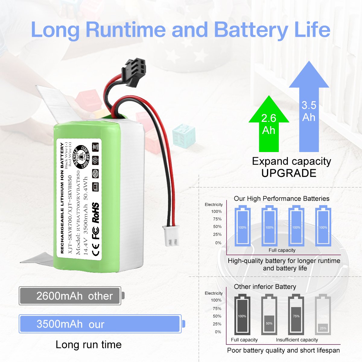 Factory New Replacement Battery For Xiaomi Sweeping Robot 1C Sweeper Battery 14.4V Vacuum Robot Cleaner Battery