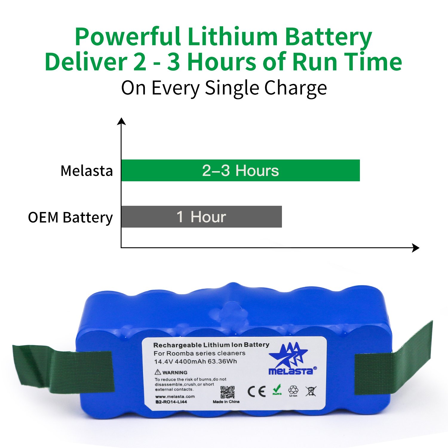 Vacuum Cleaner Accessories 14.4v Li-Ion Battery For Robot Robotics Cleaner Irobot Roomba 500 600 700 800 Series