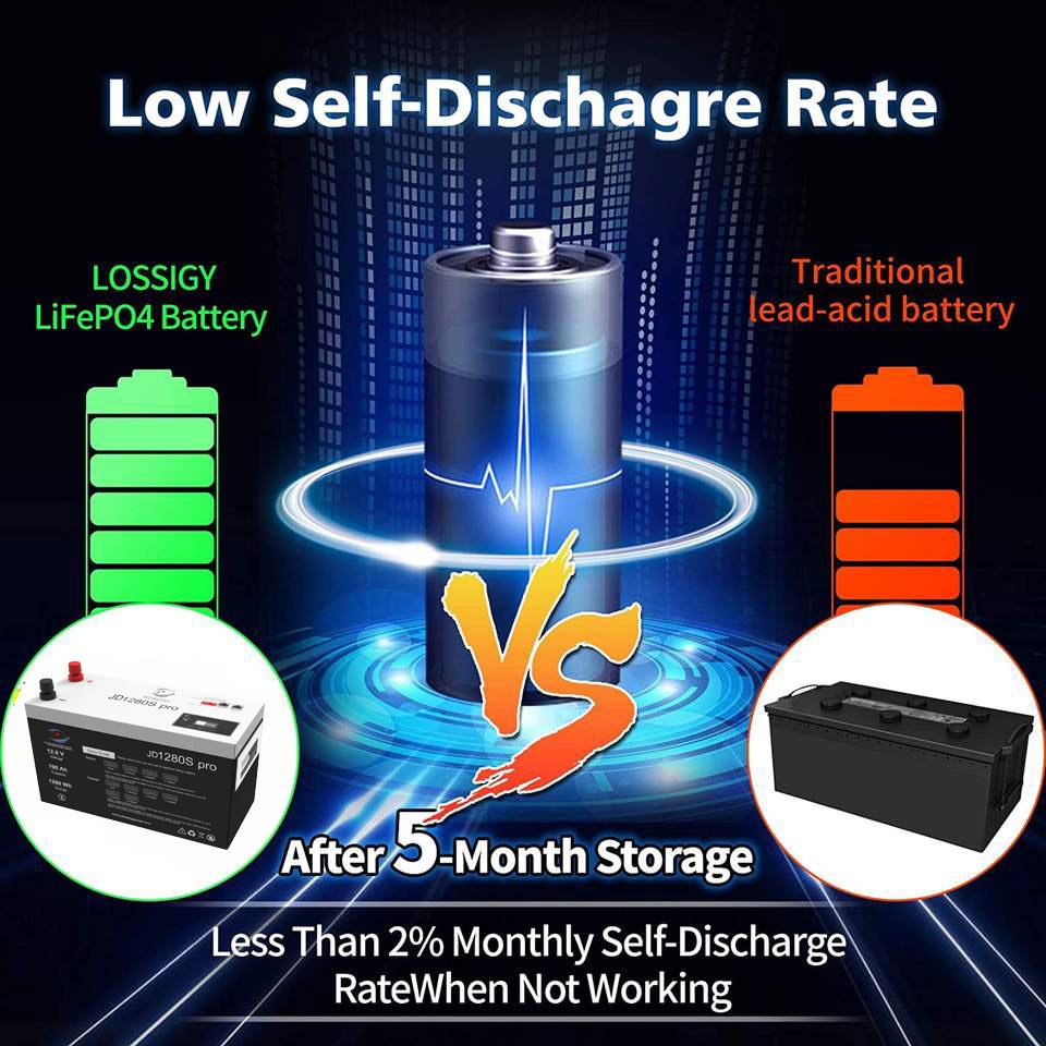 Factory Supply Customized 100ah Lead Acid Battery To Lithium Battery Customized Lithium Ion Battery Pack