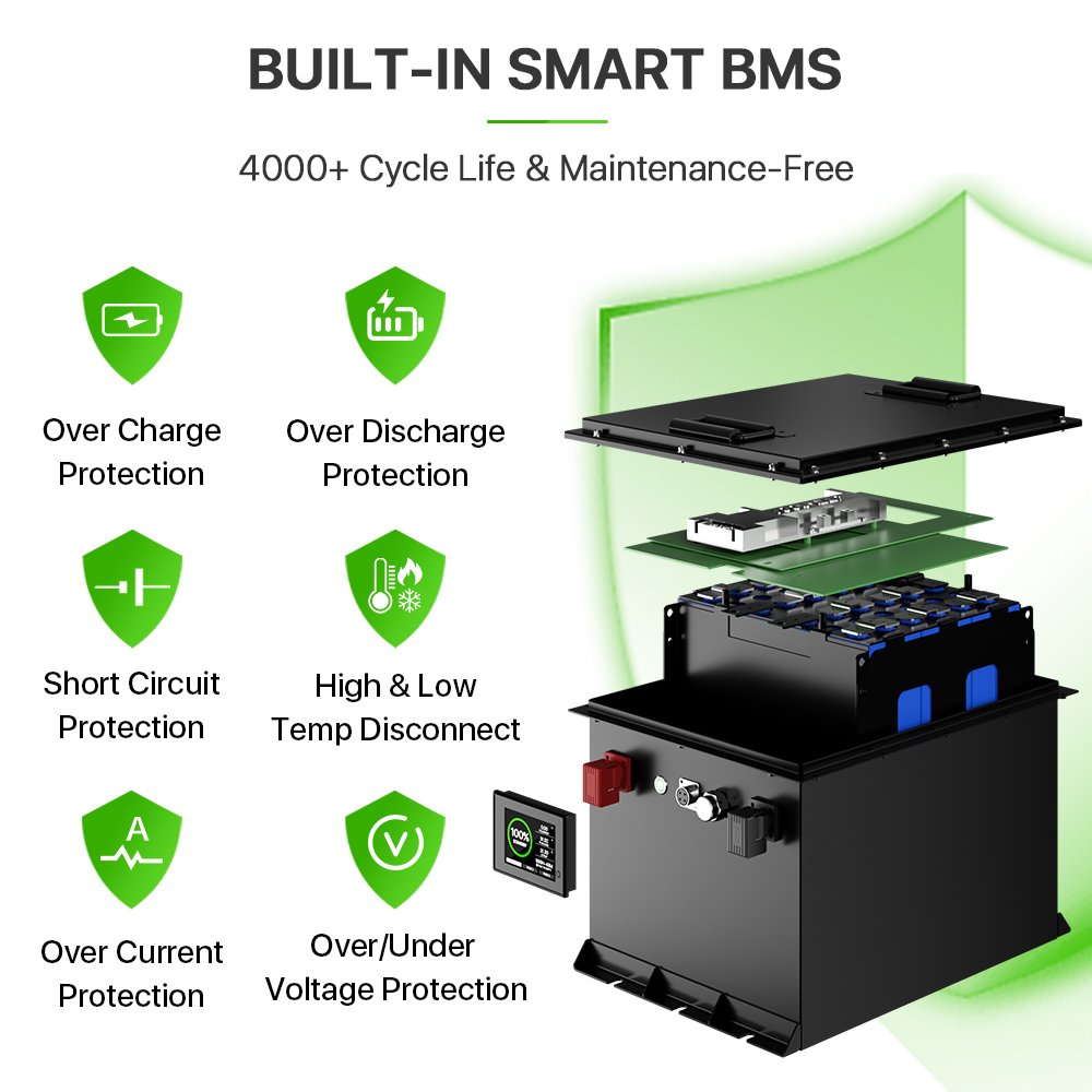 Customized 5kWh 10kWh Electric Golf Cart LiFePo4 Batteries 51.2v 48v 36v 100ah 150ah 200ah Phosphate Lithium Ion Battery Pack