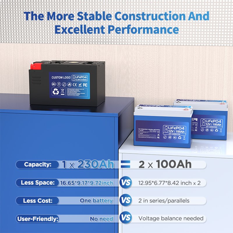 RV battery 12V 460Ah Lifepo4 Battery Pack For RV 12V 230AH 12.8V 230AH Lithium For RV