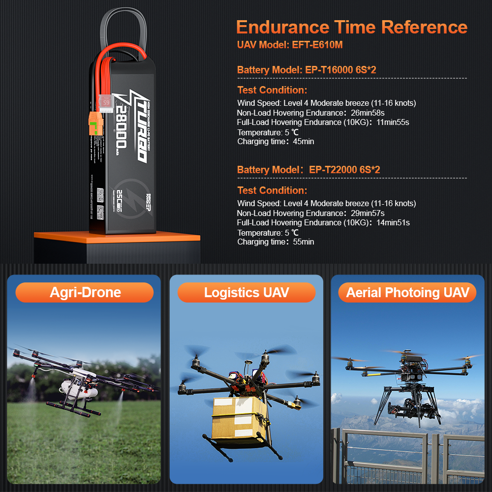 High Energy Density Rechargeable 6S 28AH LIPO Drone Battery 22.2V 28000mah Lithium Polymer Battery for Agriculture Drone