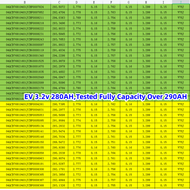 OEM/ODM 3.2V 12V 24V 48V LiFePo4 Battery 50Ah 105Ah 202Ah 280Ah 304Ah Prismatic Lithium Iron Grade A Brand New for Solar System