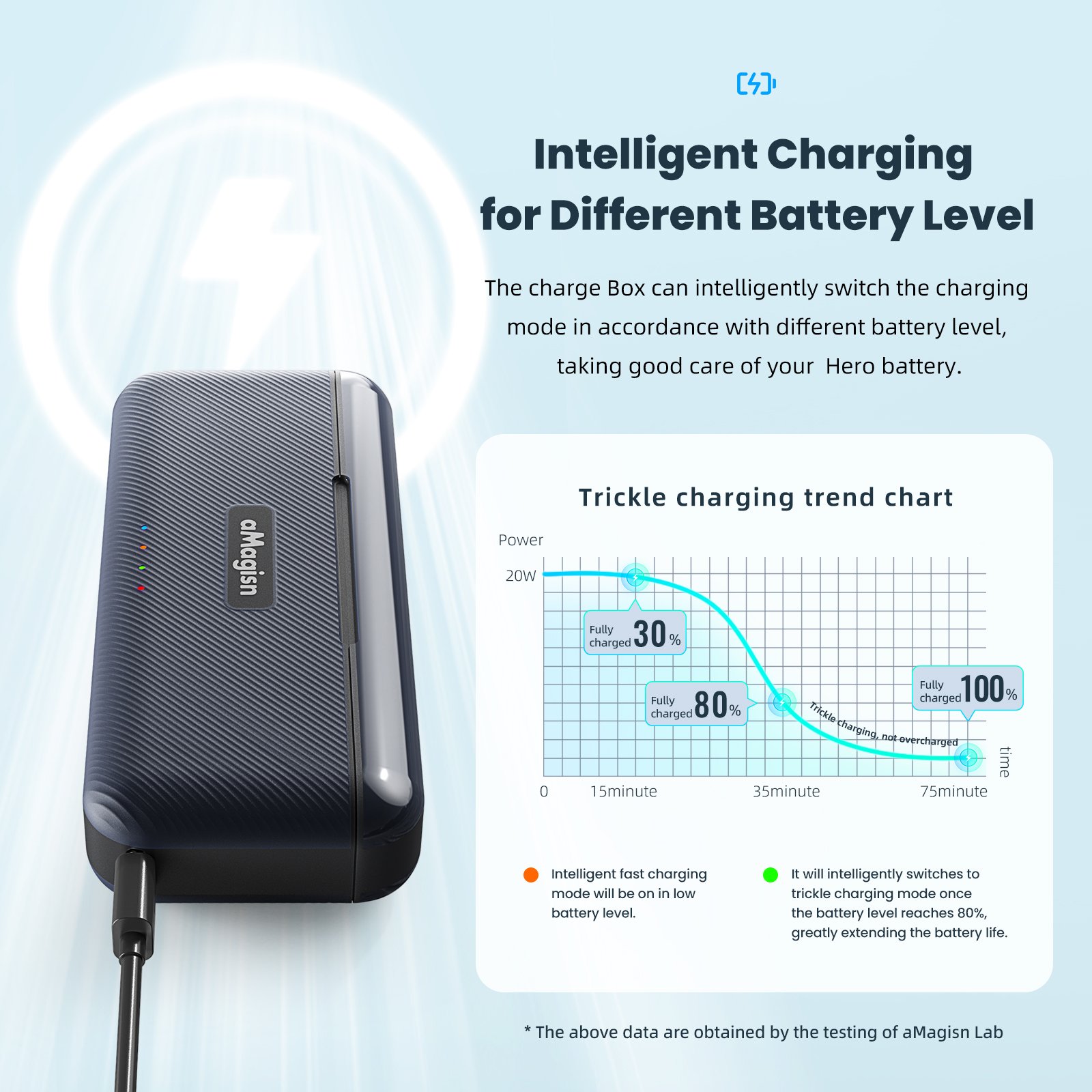 aMagisn Portable Fast Charge Box for GoPro Hero 12/11/10/9 Battery Charger 3 Slots Charging Box Accessories
