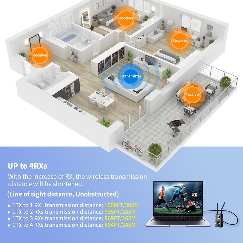 1000FT 305m 0.06 Latency Long Range Wireless Video Transmitter Receiver With Camera Accessories And HD MI 4K Extender