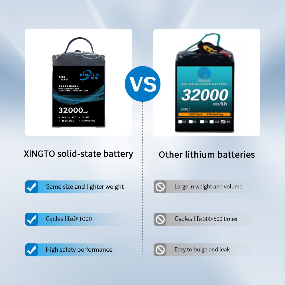 XINGTO 14S 24000mAh 51.8V 300Wh/kg 10C High Energy Density Solid Sate LiPo Battery For Drone/UAV
