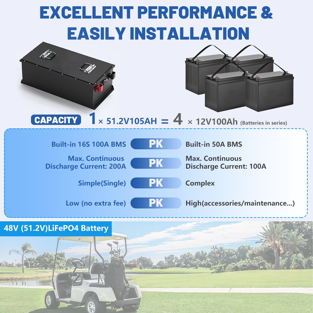 OEM ODM Maintenance Free Rechargeable 36v 48v 72v 100ah 200ah 300ah Lithium Ion battery Lifepo4 Golf Cart Batteries