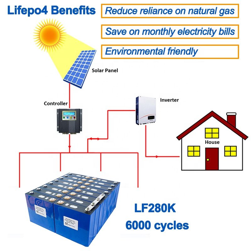 EU Stock LF280K 280AH Grade A Lifepo4 Batterie Prismatic Battery Cell 3.2v 280Ah Lifepo4 For Solar Energy Storage System