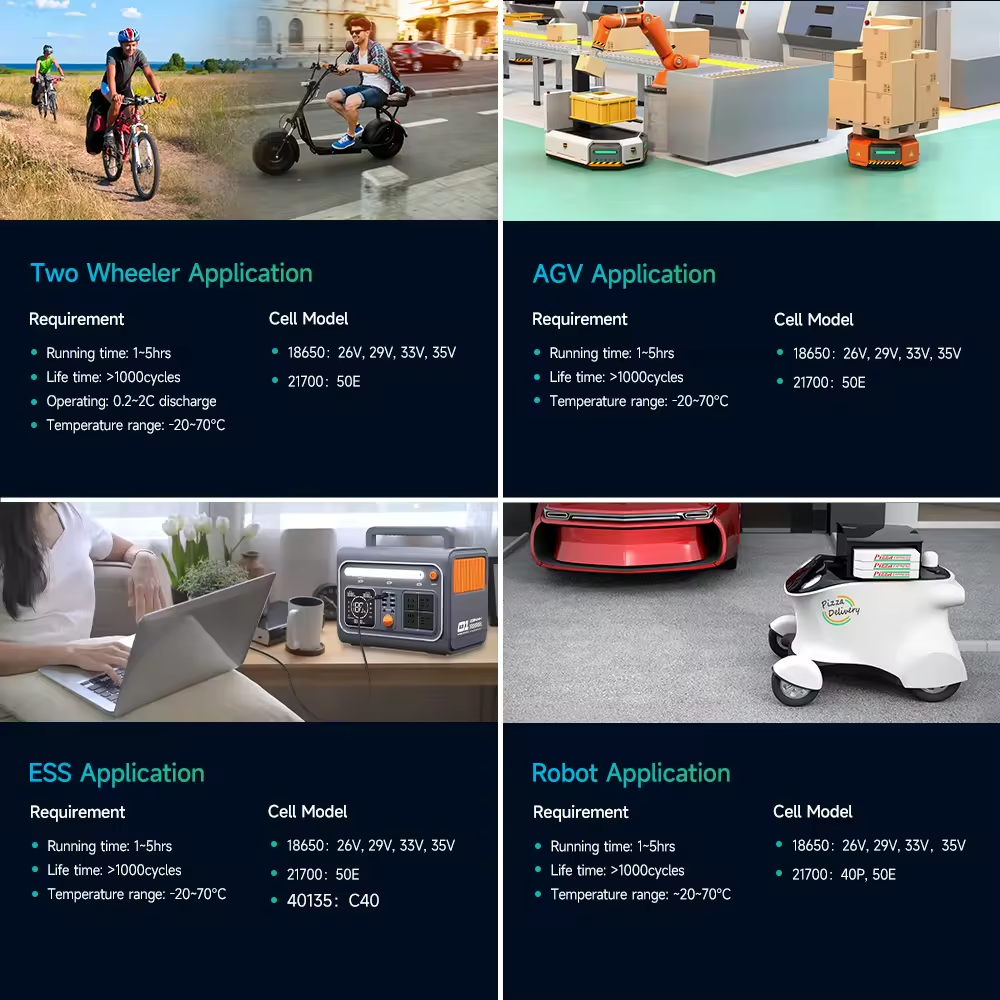EVE 21700 Battery 5000mAh 1000 times 3.6V 21700 Lithium-ion 50E Portable Power Station Drones 21700 50E Lithium battery