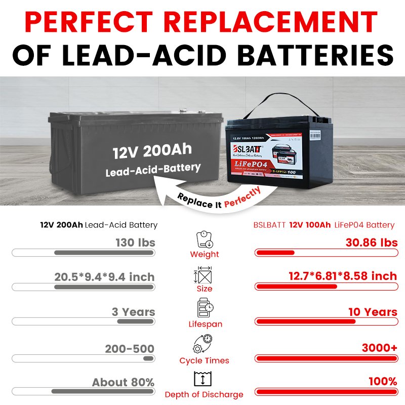 BSLBATT sola rlithium ion batteries lifepo4 12v 100ah battery eu stock