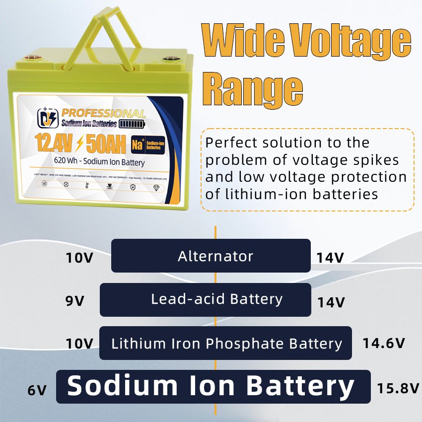 Rechargeable 12v 50ah sodium ion battery deep cycle Lithium Battery for car marine