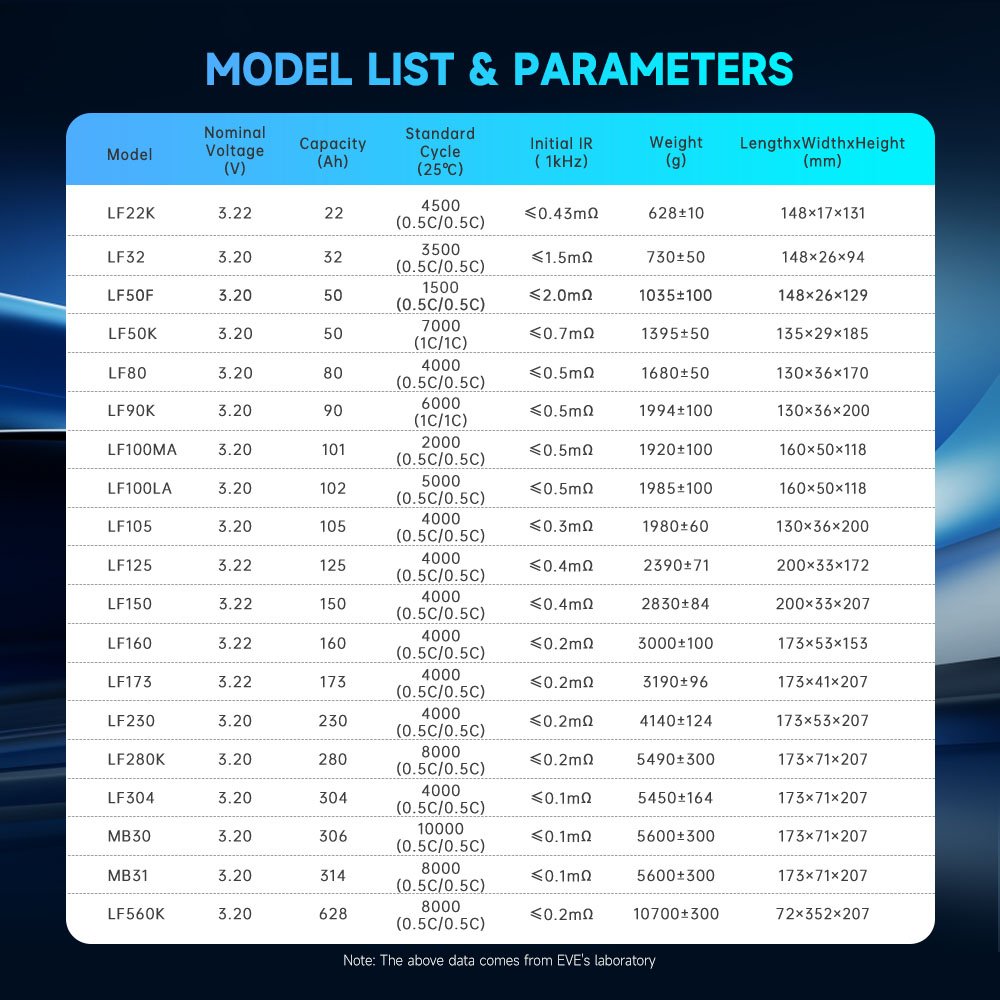 EVE MAX 2C charge LF105 3.2v 105ah 100ah lifepo4 battery 4000 cycles 3.2v lifepo4 100ah 105ah bms lifepo4 battery 12v 100ah