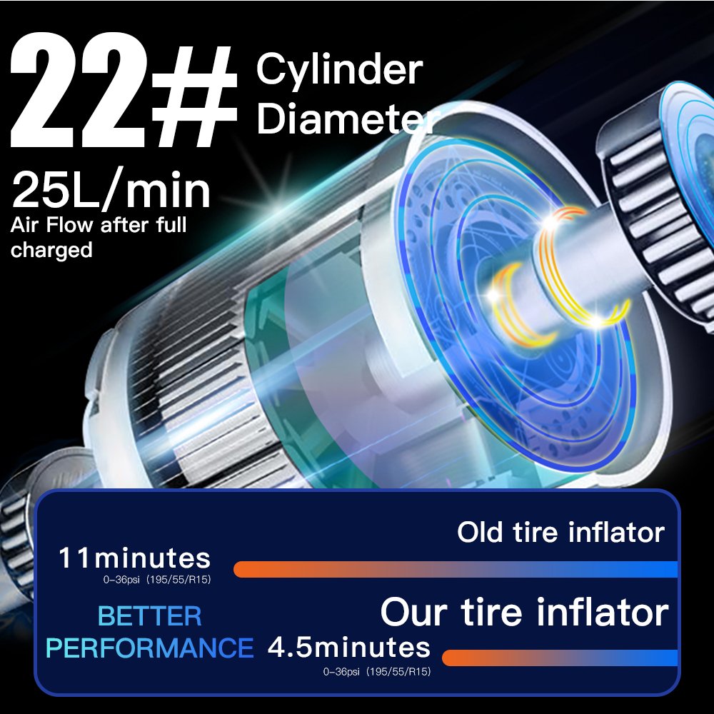 New mini portable battery cordless rechargeable Wireless car air pump compressor for car tires digital tire tyre inflators