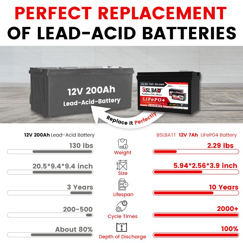 BSLBATT Solar battery Lithium Ion 12v 7ah 50ah 100ah 200ah 300ah Lifepo4 Lithium battery