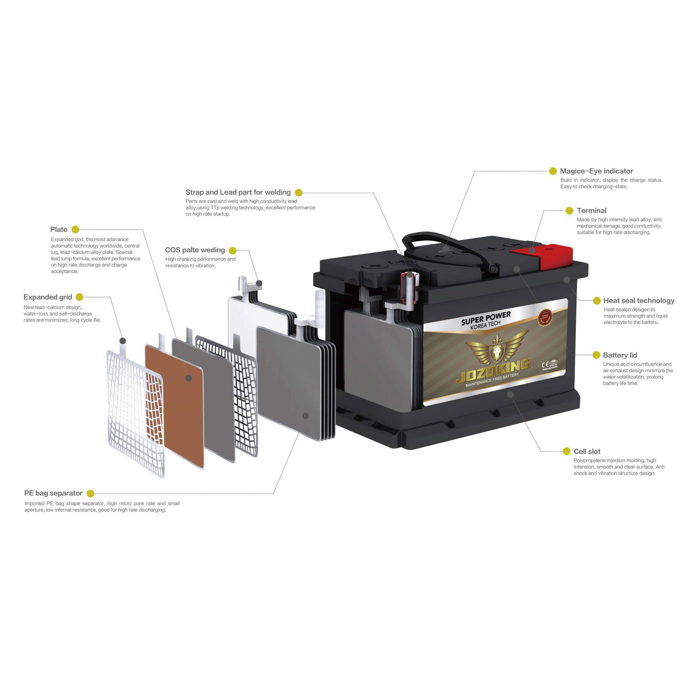best car battery brands 12v 32AH lead acid battery maintenance free Battery automobile 3000 deep cycle