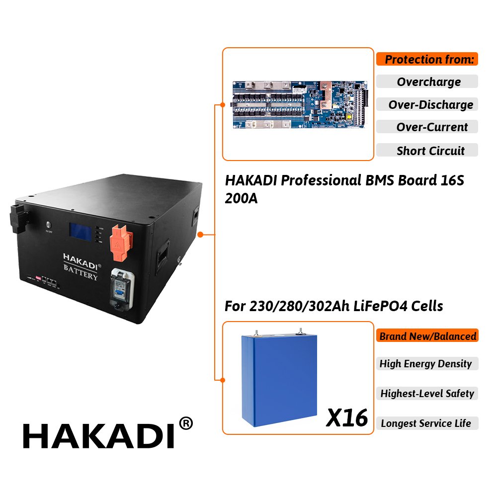 HAKADI 16S 48v 51.2V DIY Battery BOX Kits 15KW Easy Installation with 200A smart BMS for Inverter EVE 280ah REPT 280A CATL 302A