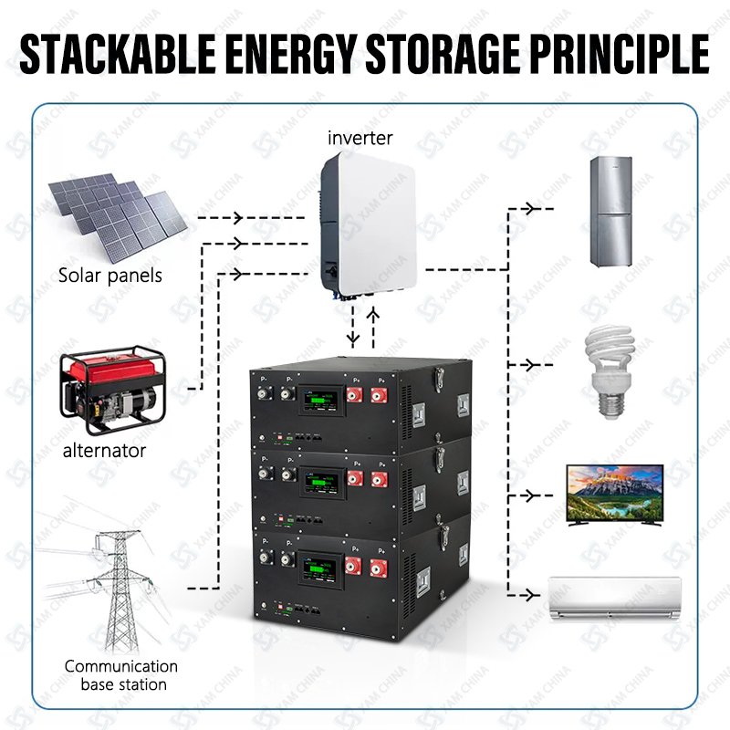 Customizable 5kw 10kw 15kw Solar System Home Storage Ups Base Station Battery LiFePo4 Server Rack Battery Metal Box/Case
