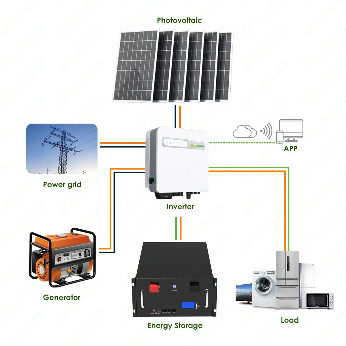 5kw 24v 200ah Solar Rack Mount Energy Storage Li-ion Batteries 24 v Lifepo4 Battery 24v Lithium Iron Phosphate Battery