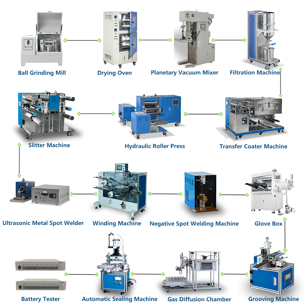 Battery Semi-automatic Stacker Stacking Machine Accessories