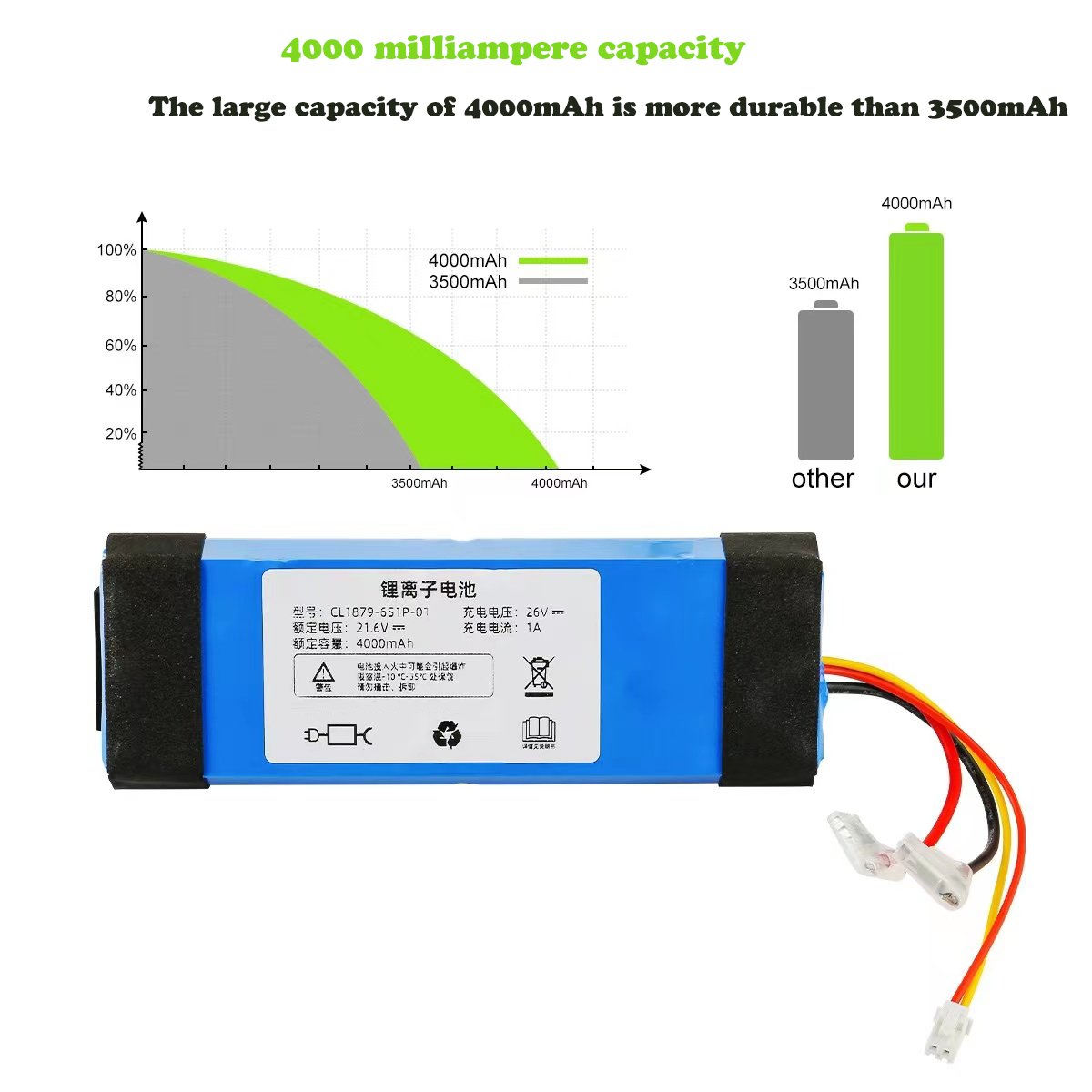 For Tineco Fu Wan washing machine battery large capacity lithium battery FW25M-01 accessories